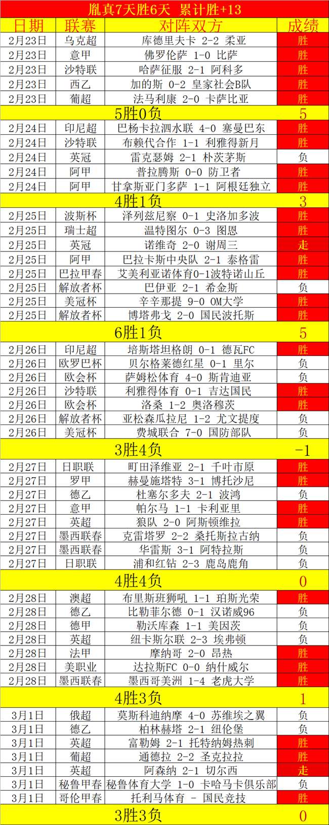诺伊尔肋骨,骨折,赛季后期赛,开云,KaiYun,开云官网,开云体育官网,开云体育下载,开云APP